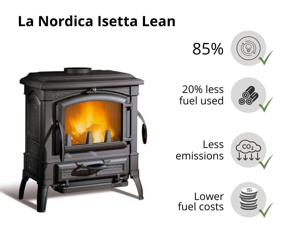 la-nordica-efficiency